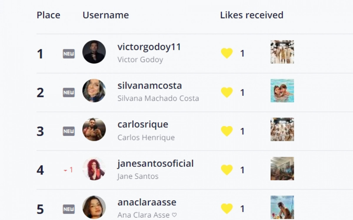 É possível ver quem curtiu as fotos do perfil no Instagram e quais fotos foram curtidas