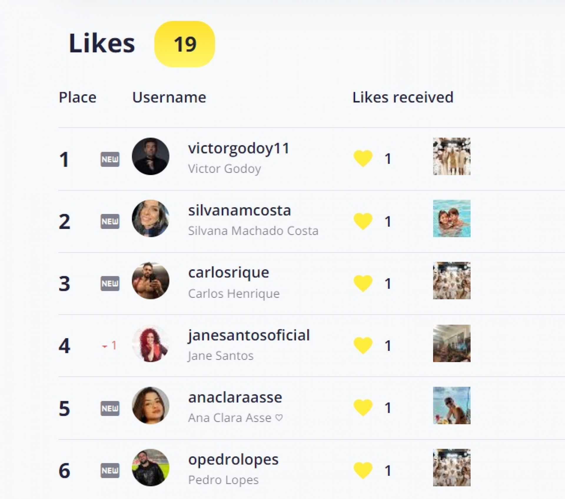 &Eacute; poss&iacute;vel ver quem curtiu as fotos do perfil no Instagram e quais fotos foram curtidas - Divulga&ccedil;&atilde;o