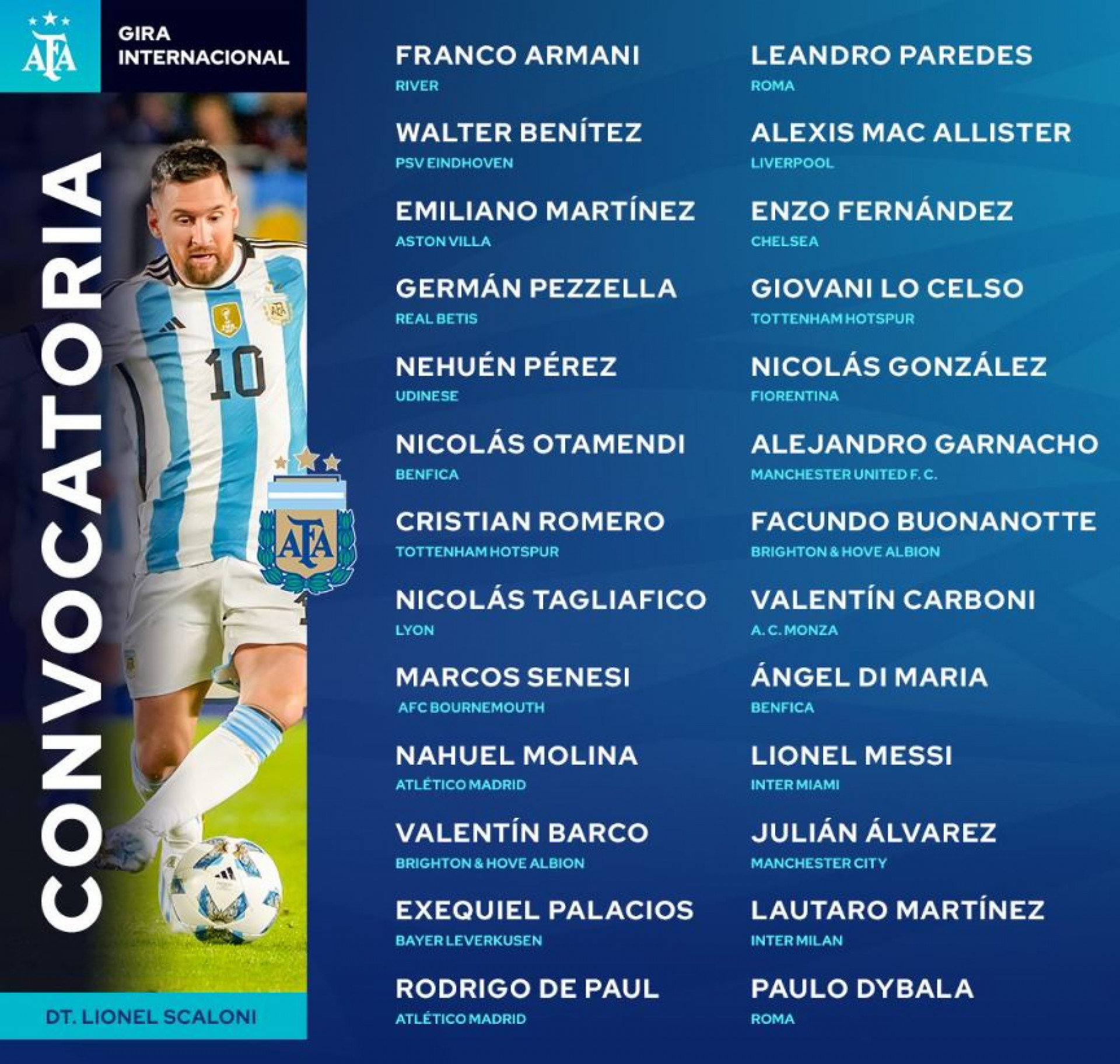 Convocados da seleção da Argentina - divulgação AFA