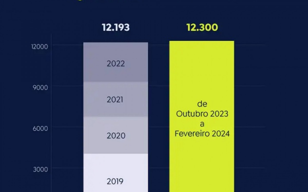 Dados são da ONU e do Ministério da Saúde do Hamas
