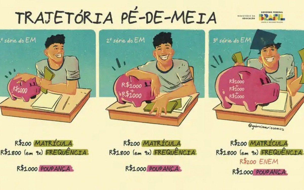 O Pé-de-Meia é um programa de incentivo financeiro-educacional