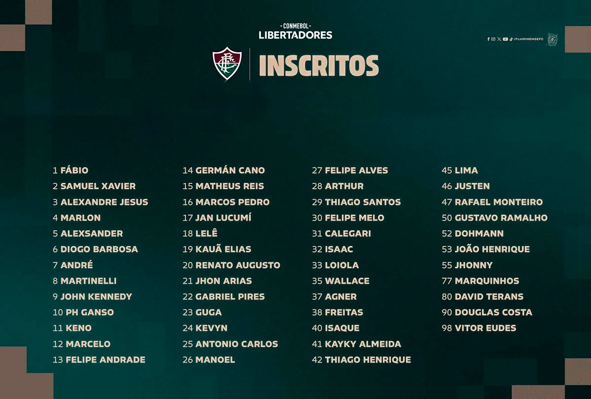 David Braz fica fora de lista do Fluminense para disputa da Libertadores