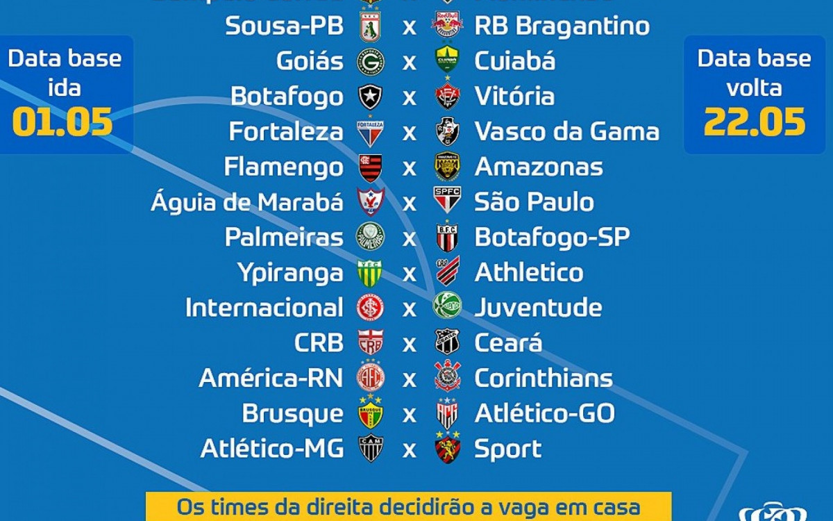 Tabela da Copa do Brasil 2024 calendário até a final e clubes