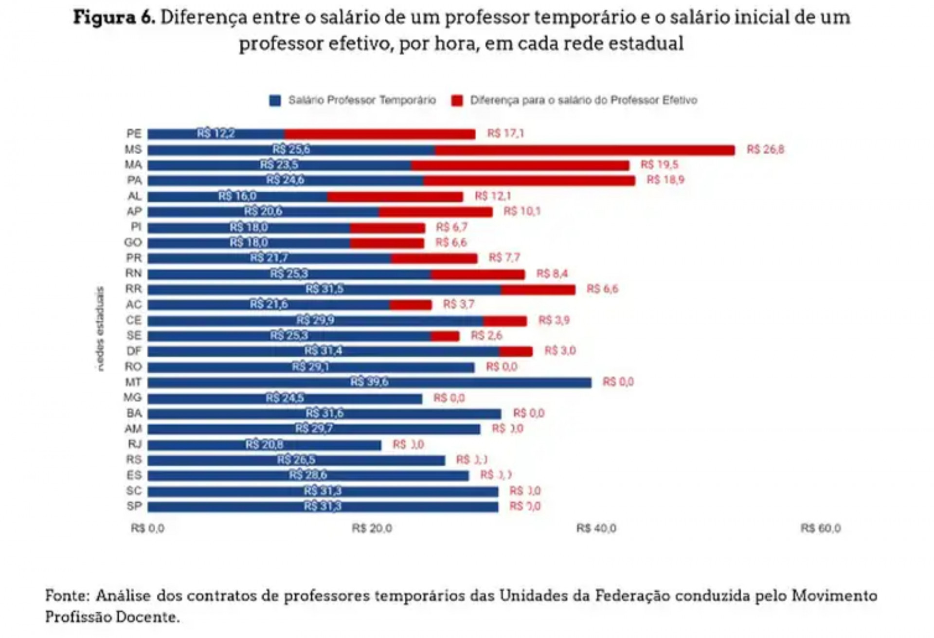N&uacute;mero de professores concursados nas escolas estaduais &eacute; o menor dos &uacute;ltimos dez anos - Saeb/Divulga&ccedil;&atilde;o