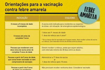 Saúde alerta para vigilância e imunização contra febre amarela