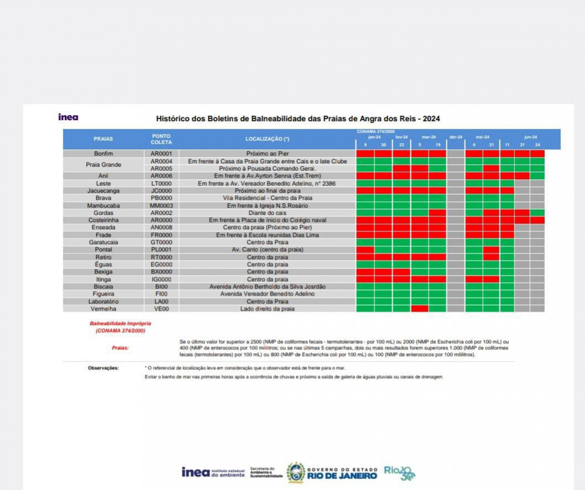 Boletim de balneabilidade da Praia do Anil - Divulga&ccedil;&atilde;o/Site INEA