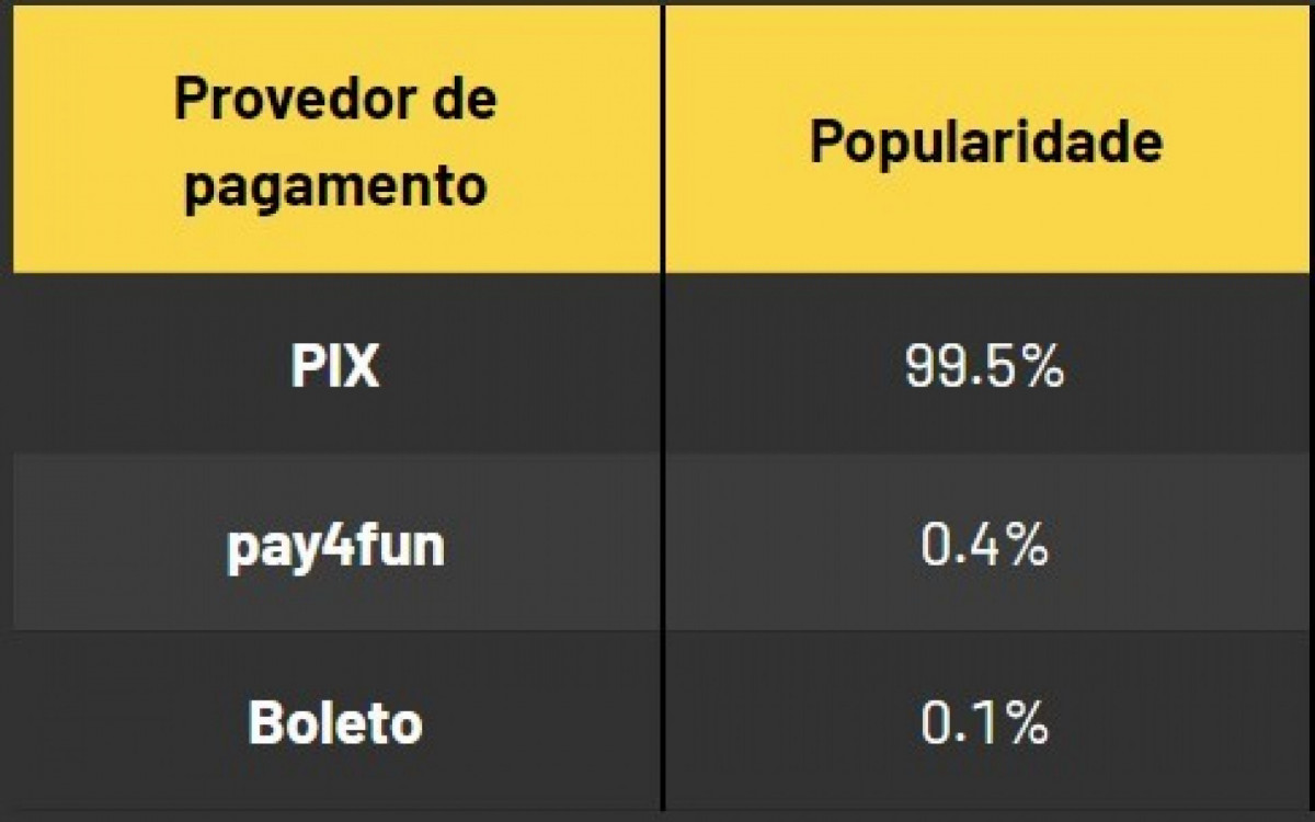 Fonte: https://www.kto.com/pt/cassino
