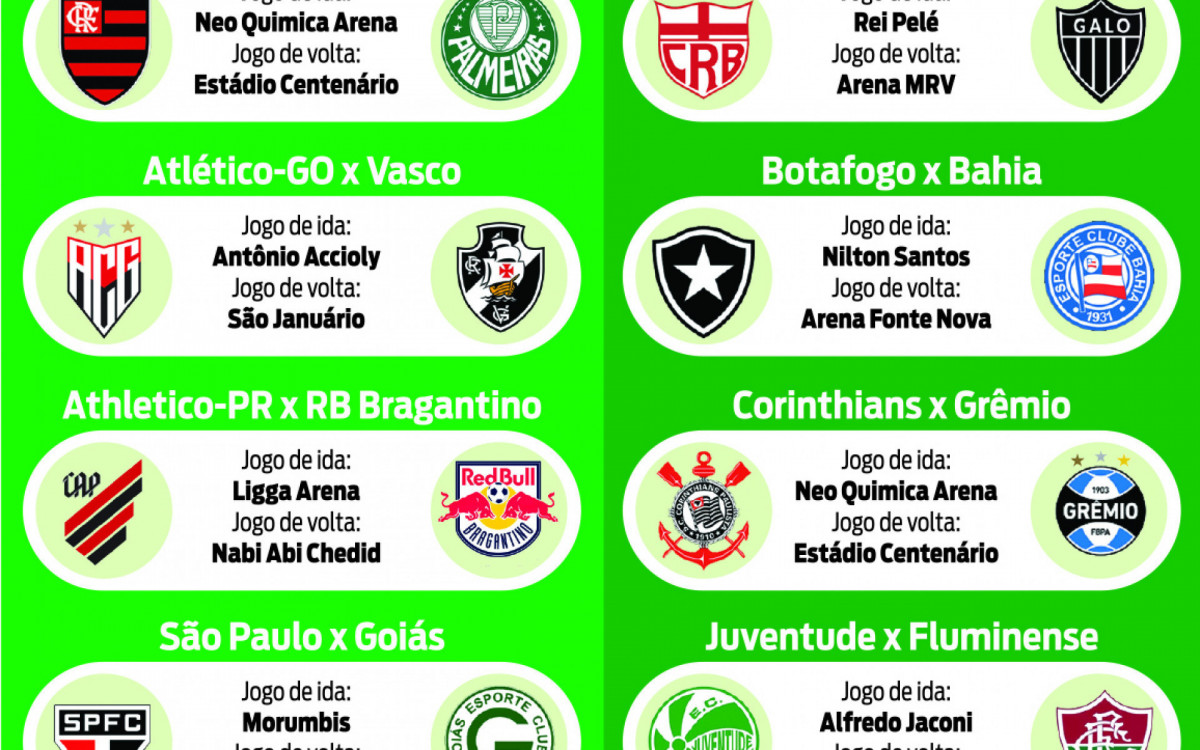 Sorteio da Copa do Brasil 2024 veja os confrontos das oitavas de final