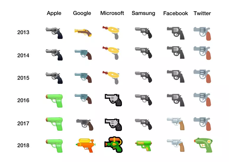 Como armas de fogo voltaram aos emojis do X, antigo Twitter