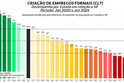 Paulo Rabello de Castro: Campeões não são para sempre