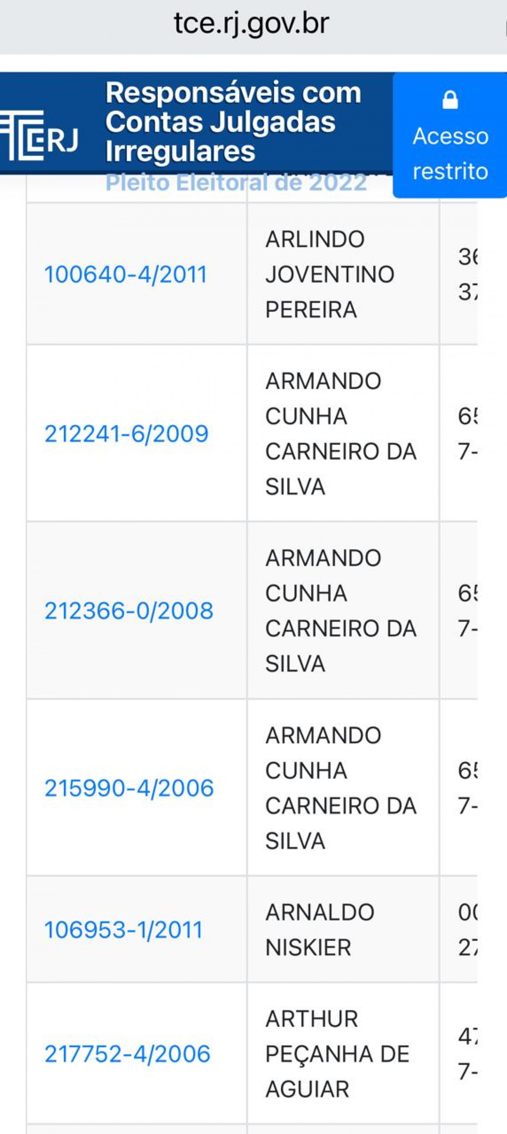 O TCE-RJ julgou irregulares suas contas referentes aos anos de 2006, 2008 e 2009, o que pode resultar na sua inelegibilidade. - Foto: Reprodução 