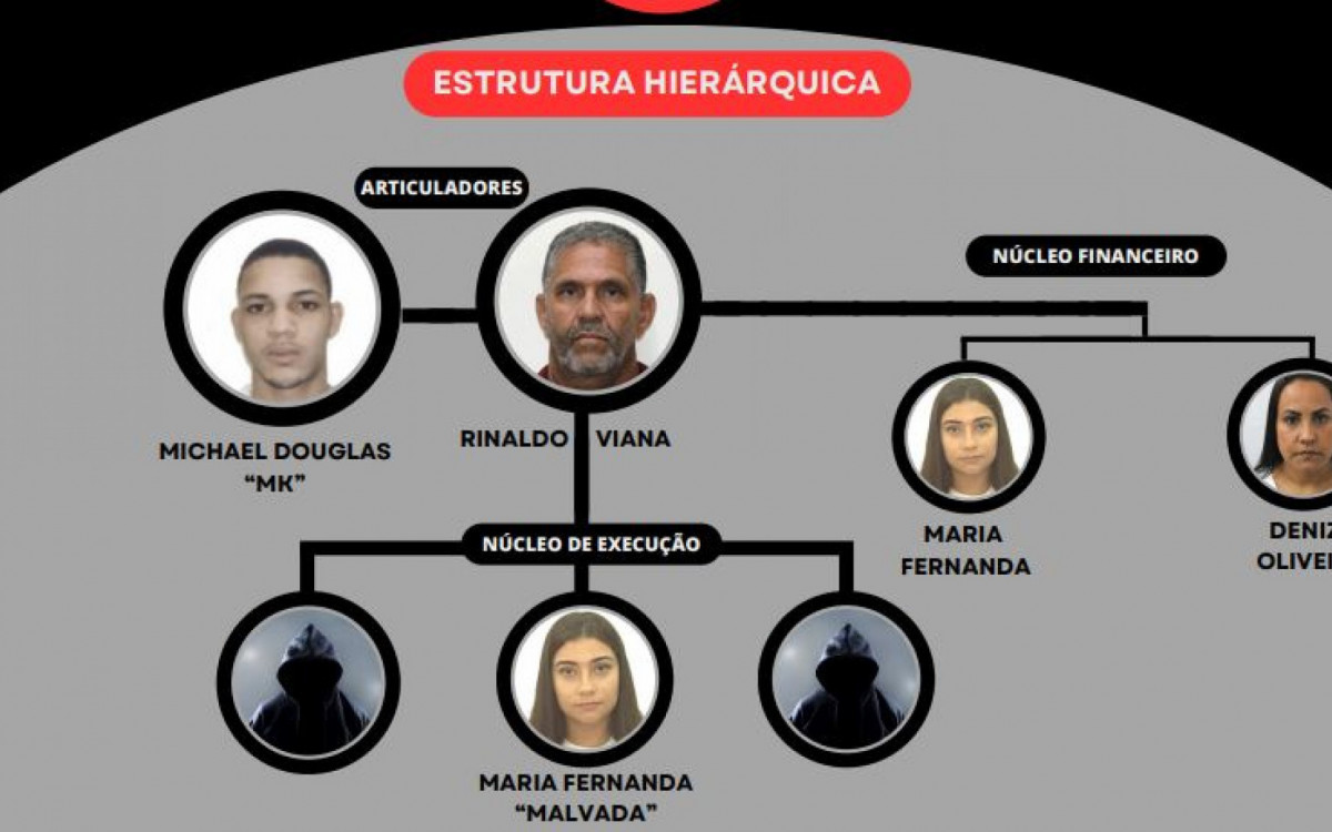 Quadrilha investigada por manter dono de pousada e funcionária em cárcere privado - Reprodução