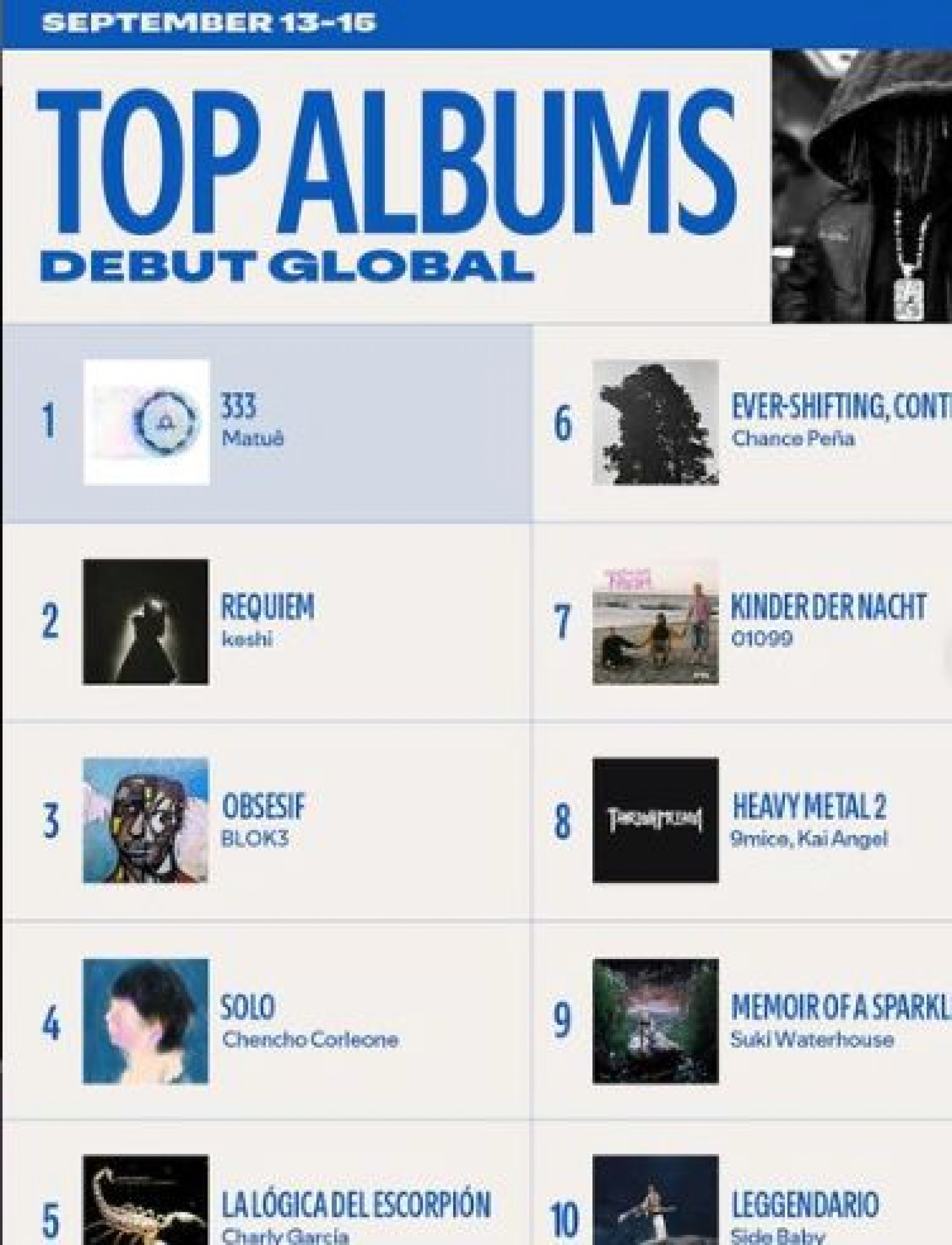 Matuê alcança o Top 1 Global do Spotify com novo álbum, '333' - Reprodução / Instagram