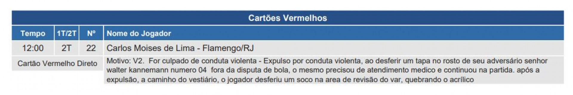 Súmula do jogo entre Grêmio e Flamengo pela 27ª Rodada do Campeonato Brasileiro. - Imagem: Divulgação CBF