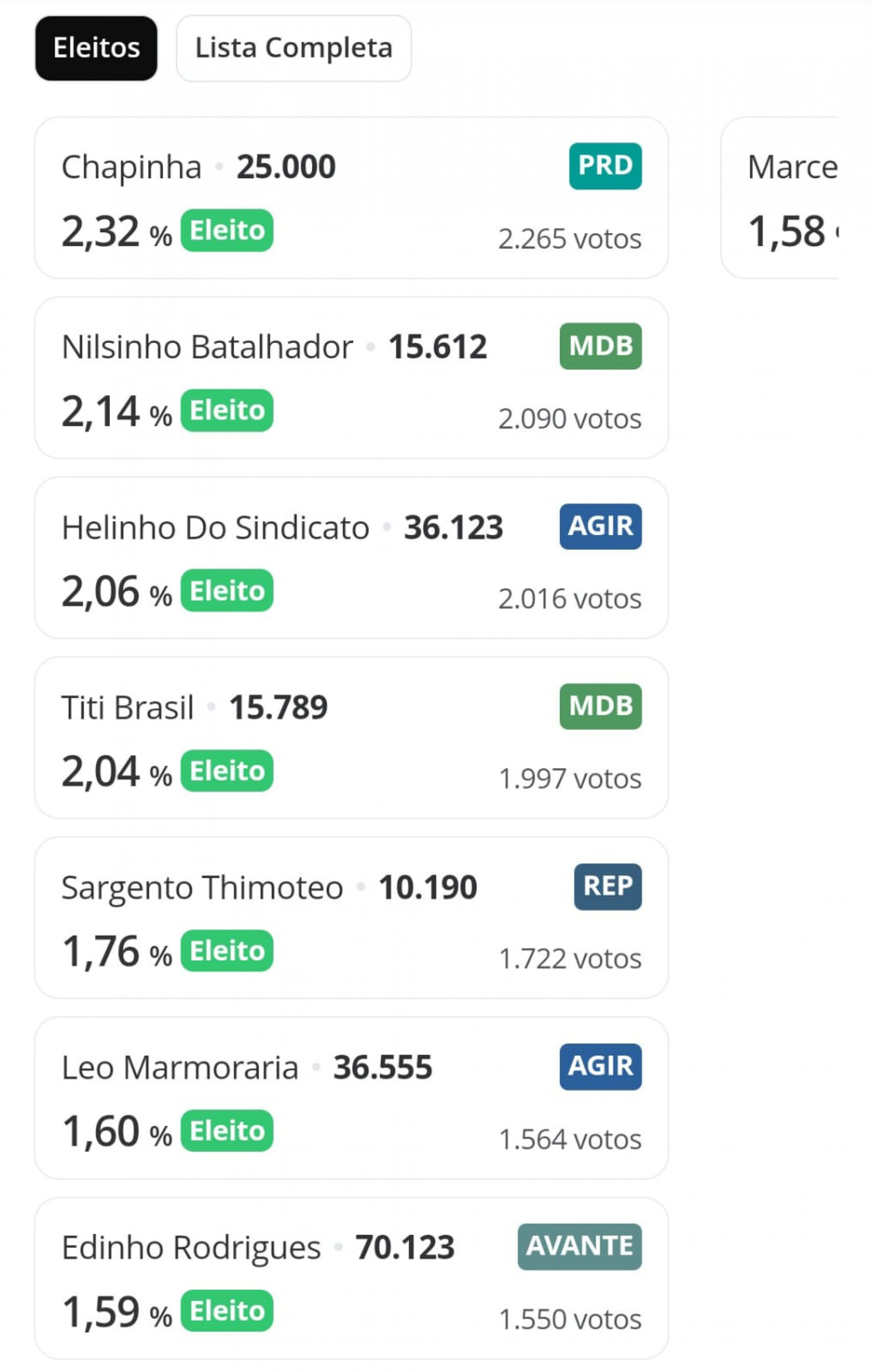 Vereadores eleitos em Angra - Divulga&ccedil;&atilde;o /Fonte TSE
