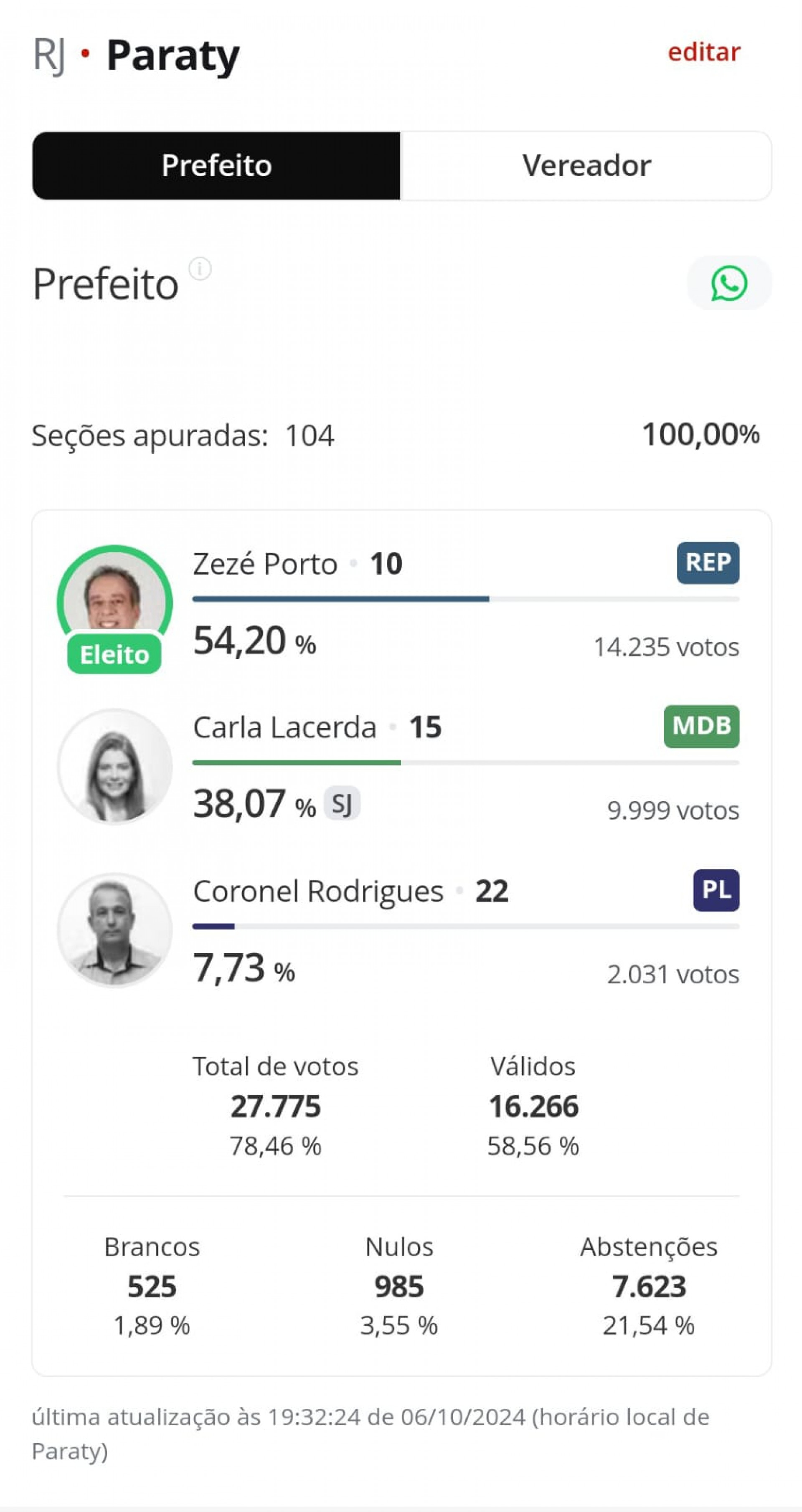 Urnas apuradas Zezé Porto do Republicanos eleito - Divulgação/TSE