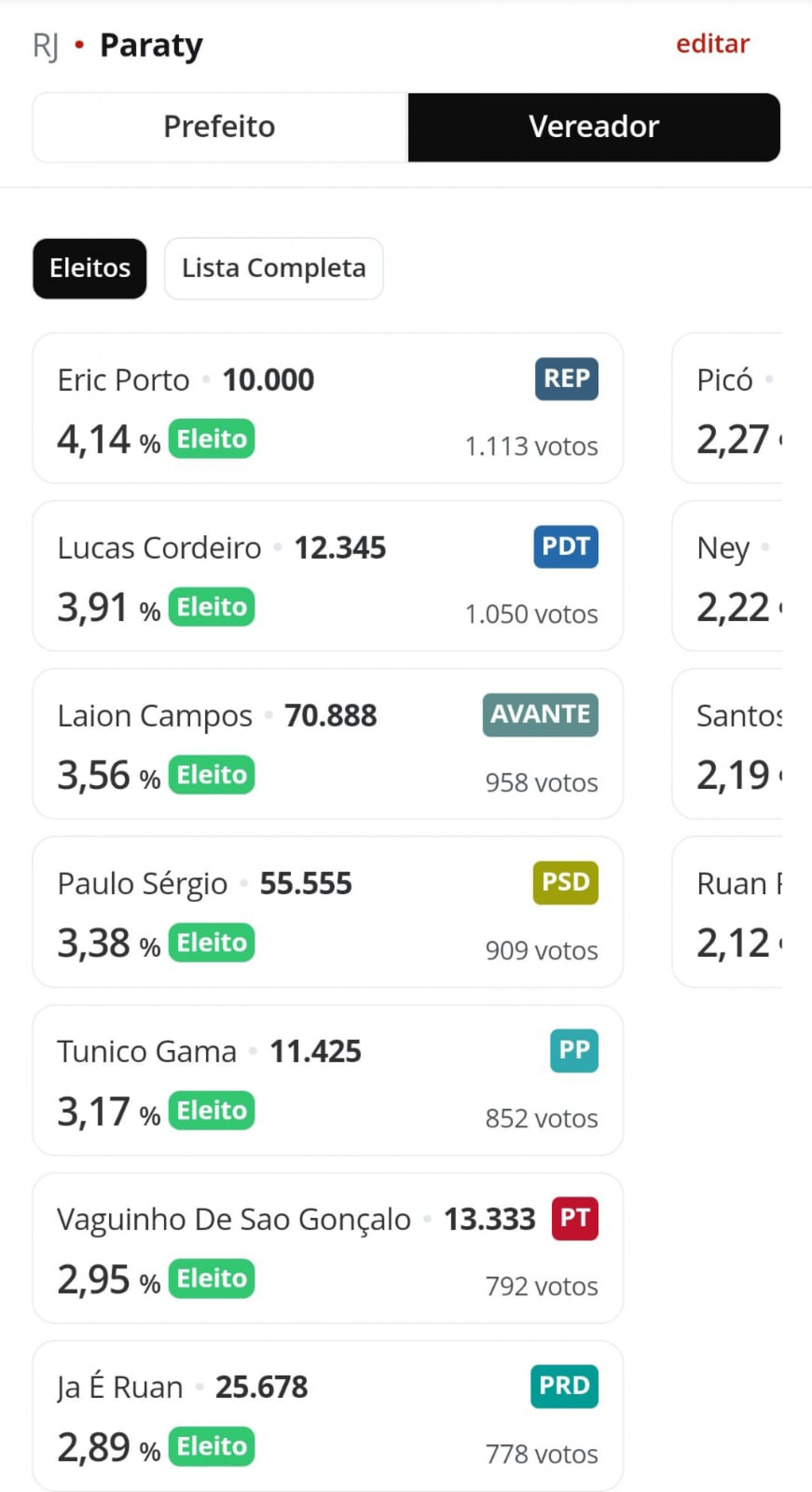 Avante e Republicanos têm maior bancada - Divulgação/ TSE