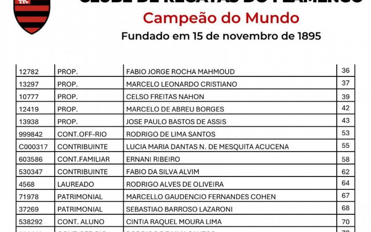 Parecer chapa Wallim Vasconcelos