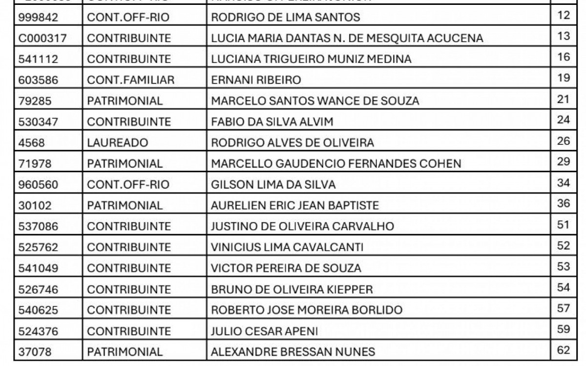 Parecer chapa Wallim Vasconcelos