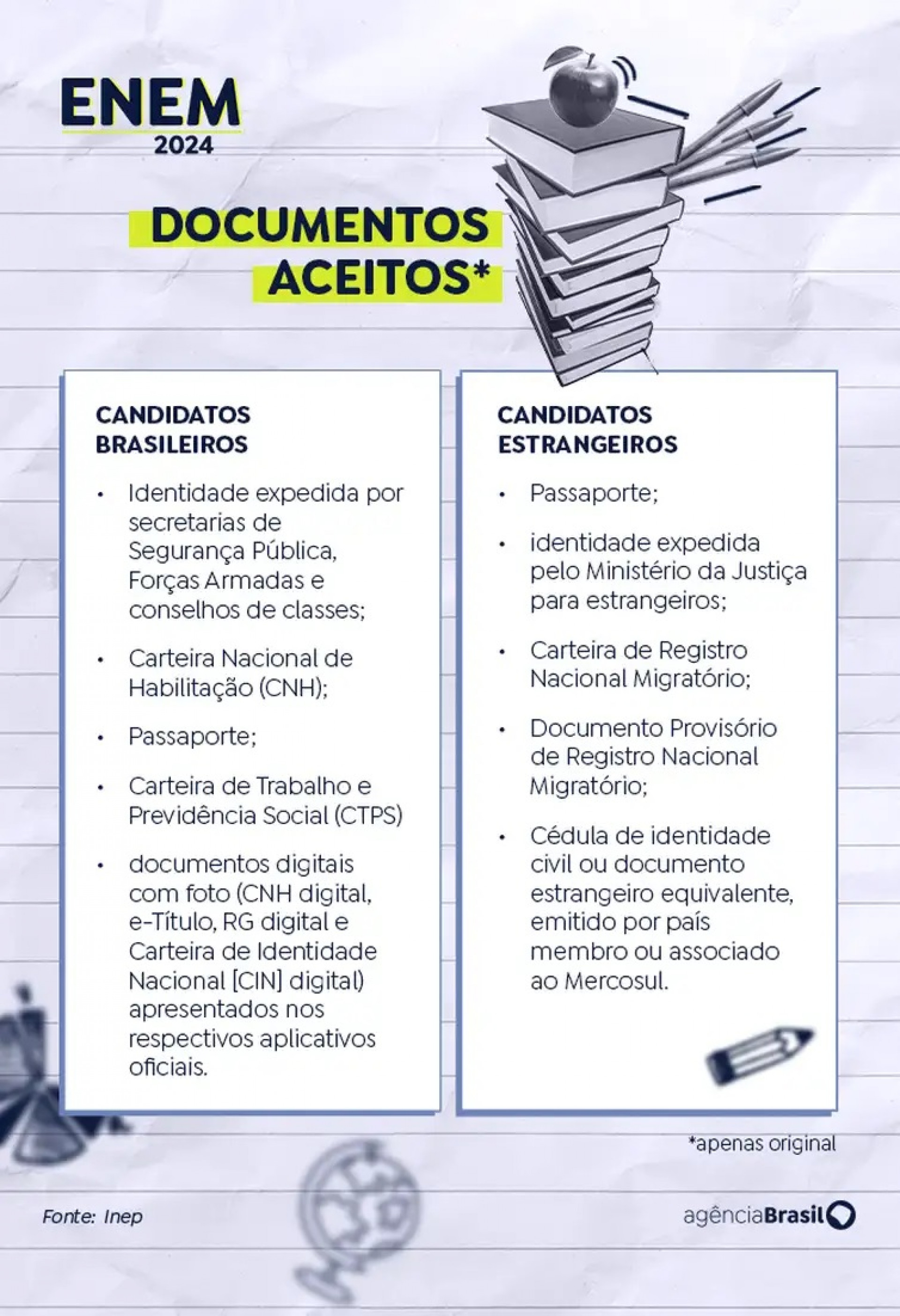 Documentos aceitos - Arte/Agência Brasil