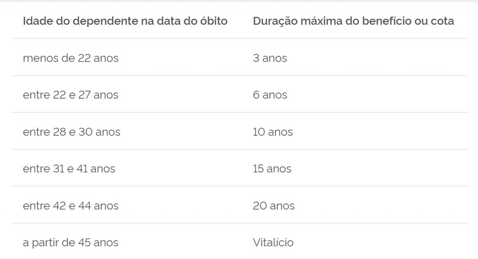  - Reprodução/INSS