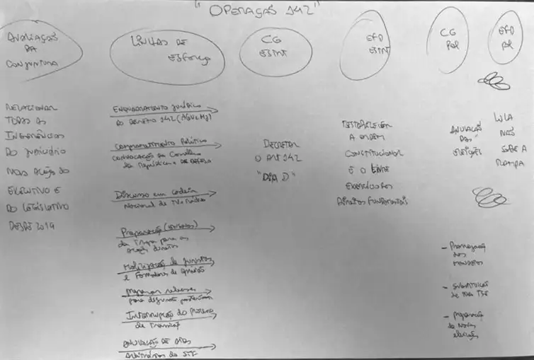 'Lula não sobe a rampa': documento apreendido planejava impedir posse