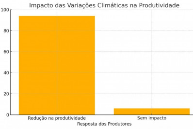 Mudanças Climáticas