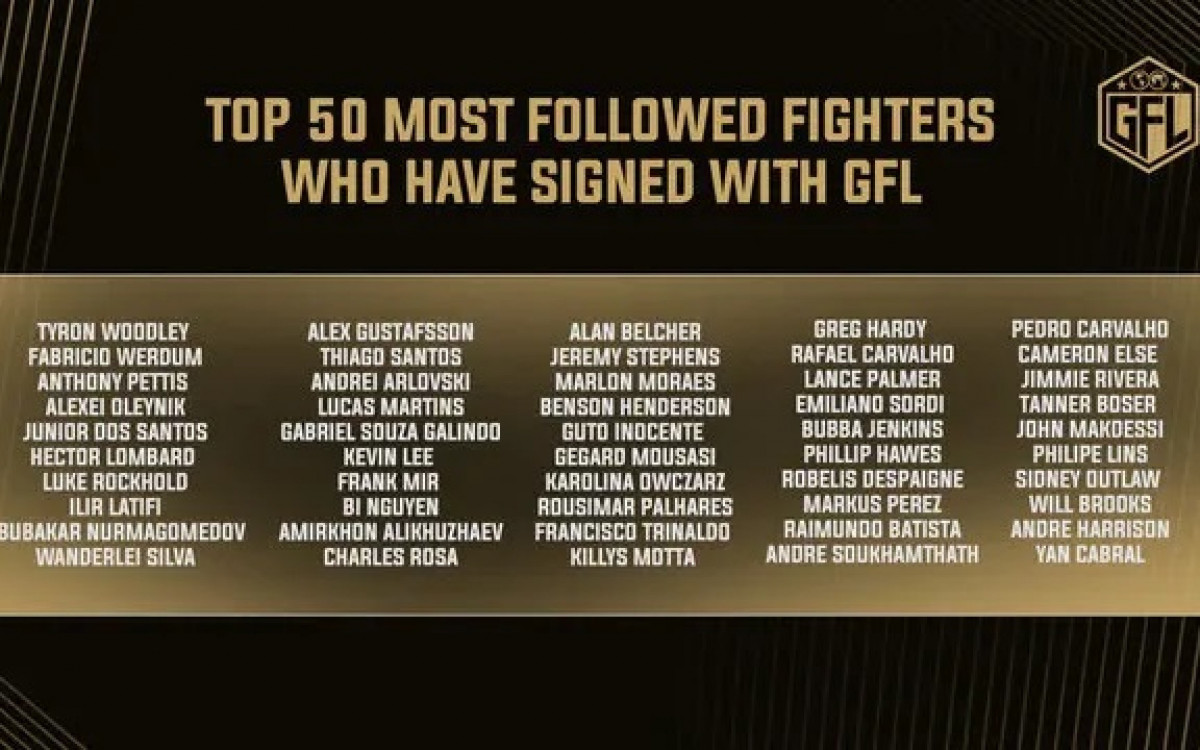 Nomes que vão integrar a Global Fight League

