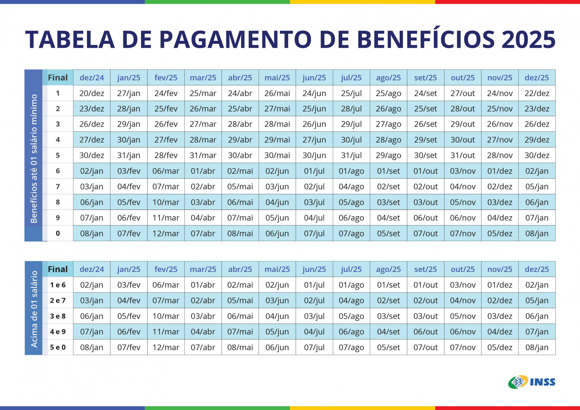 Confira as datas de pagamento - INSS