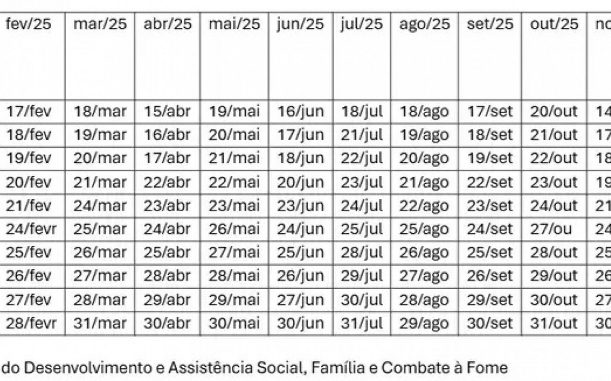 Valores são pagos nos últimos 10 dias úteis de cada mês