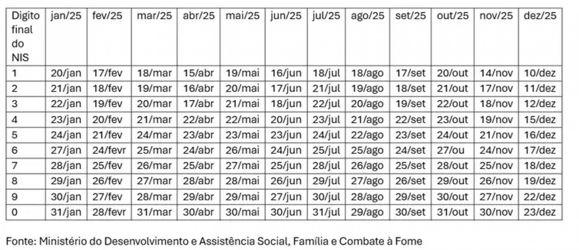 Valores são pagos nos últimos 10 dias úteis de cada mês - Reprodução/Agência Brasil