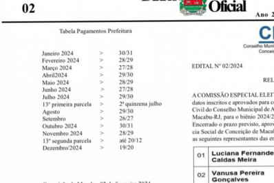 Servidores alegam que calendário de pagamento do mês não foi cumprido