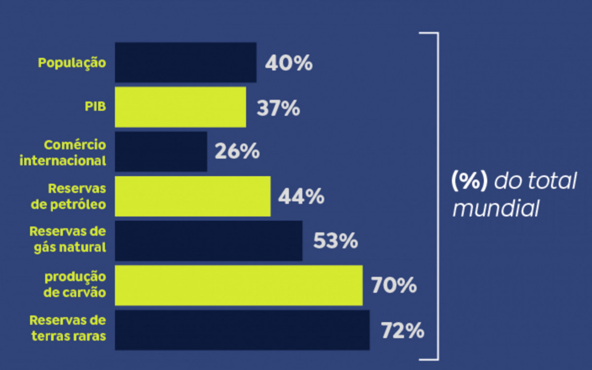 Grupo possui muita força política e econômica em diversos aspectos globais