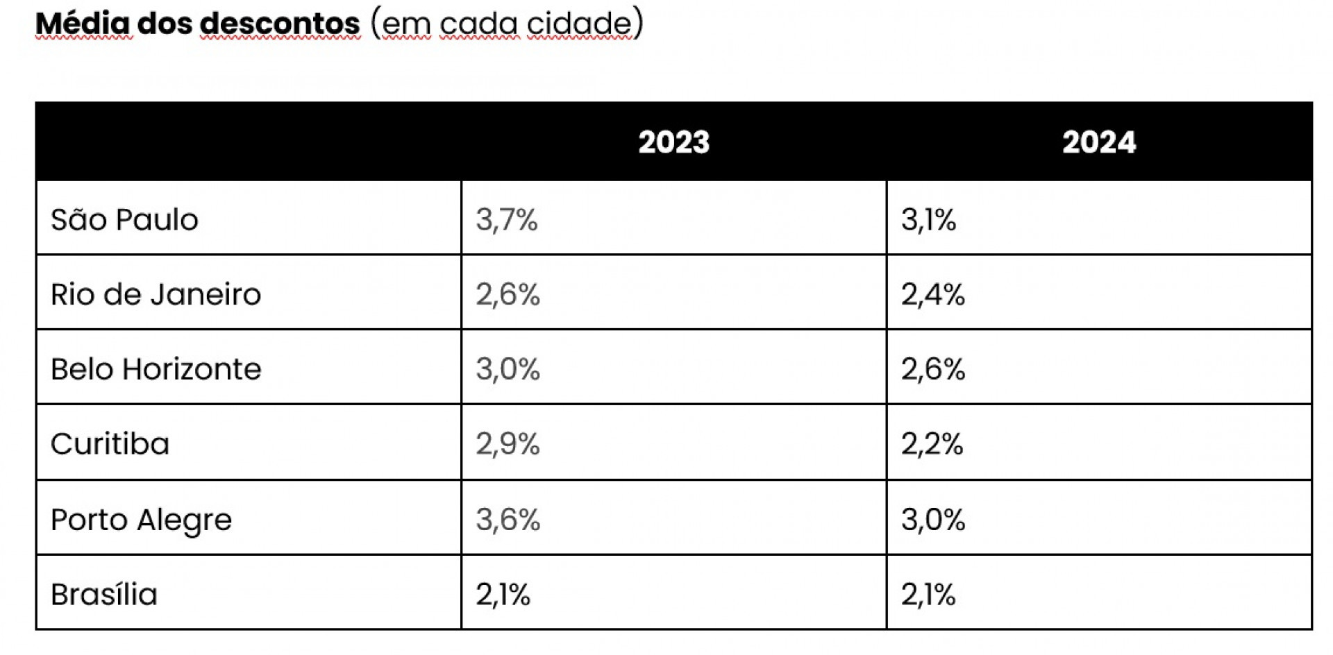 Tabela - QuintoAndar