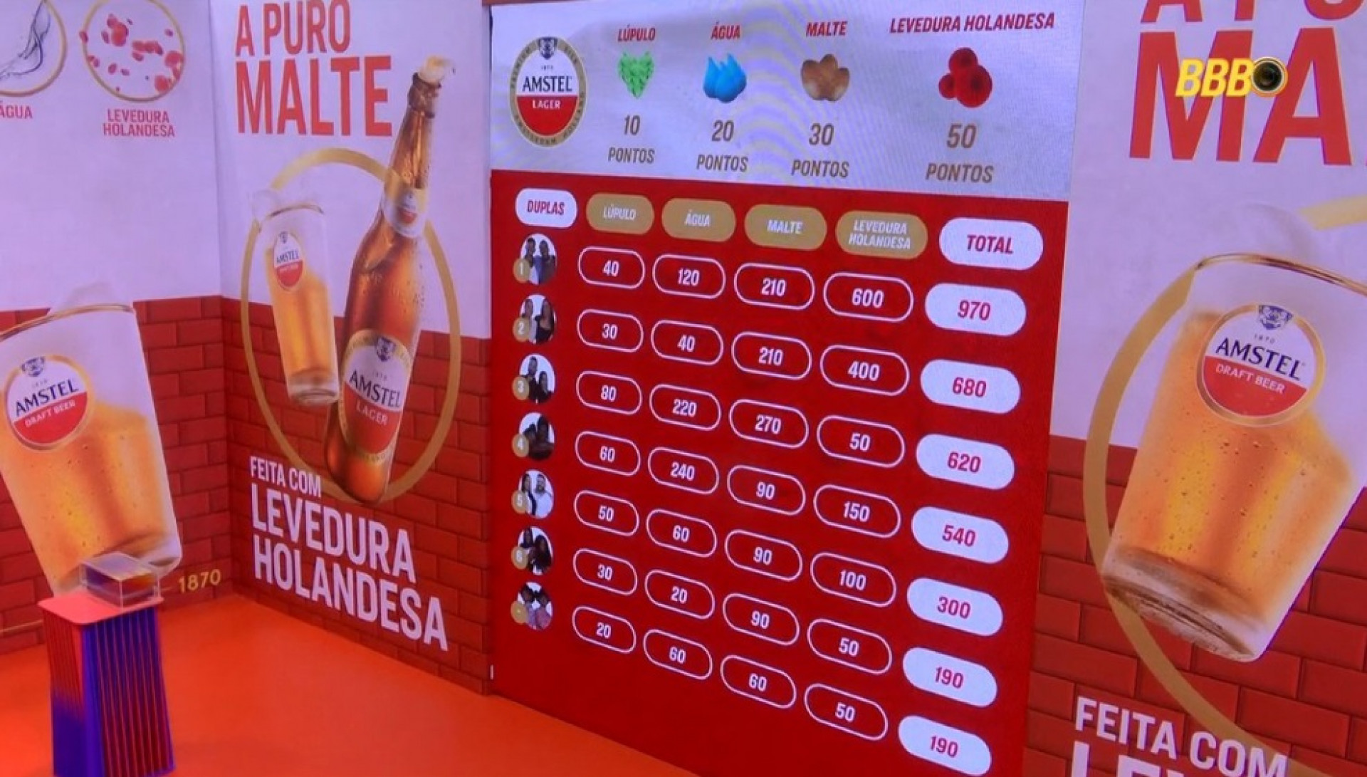 Placar final da prova do anjo - Reprodução/Globoplay