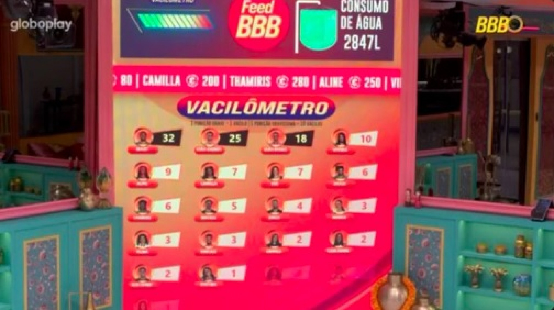 Maike lidera o vacilômetro do 'BBB 25' - Reprodução