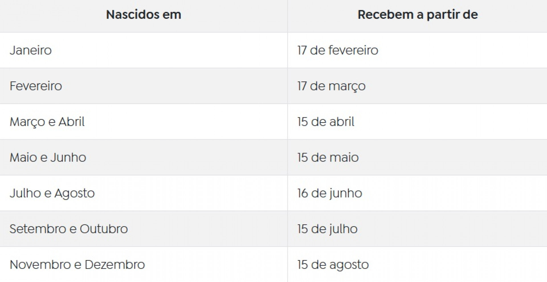 Calend&aacute;rio de pagamento segue o m&ecirc;s do nascimento - Arte/Ag&ecirc;ncia Brasil