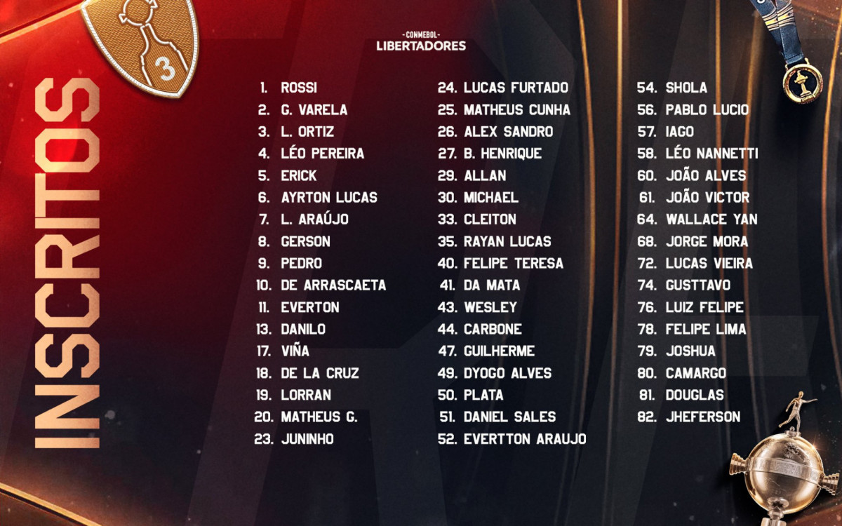 Lista de inscritos na Libertadores
