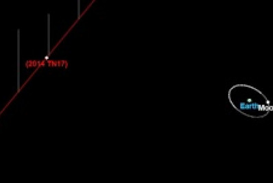 Asteroide 'potencialmente perigoso' e maior que pirâmide do Egito passa ao lado da Terra