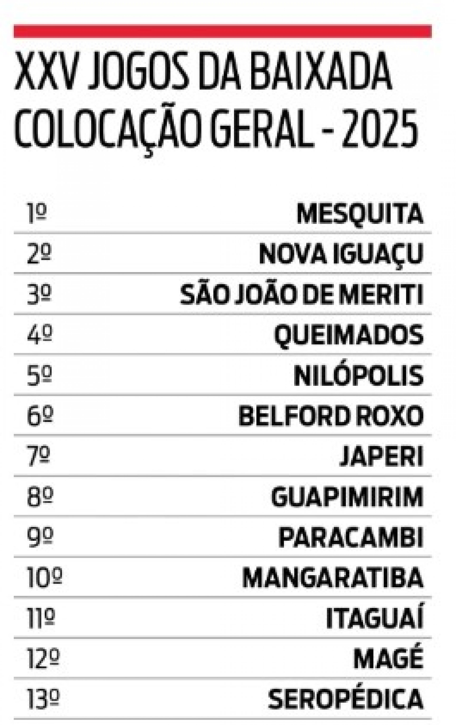 Tabela de Classificação Geral