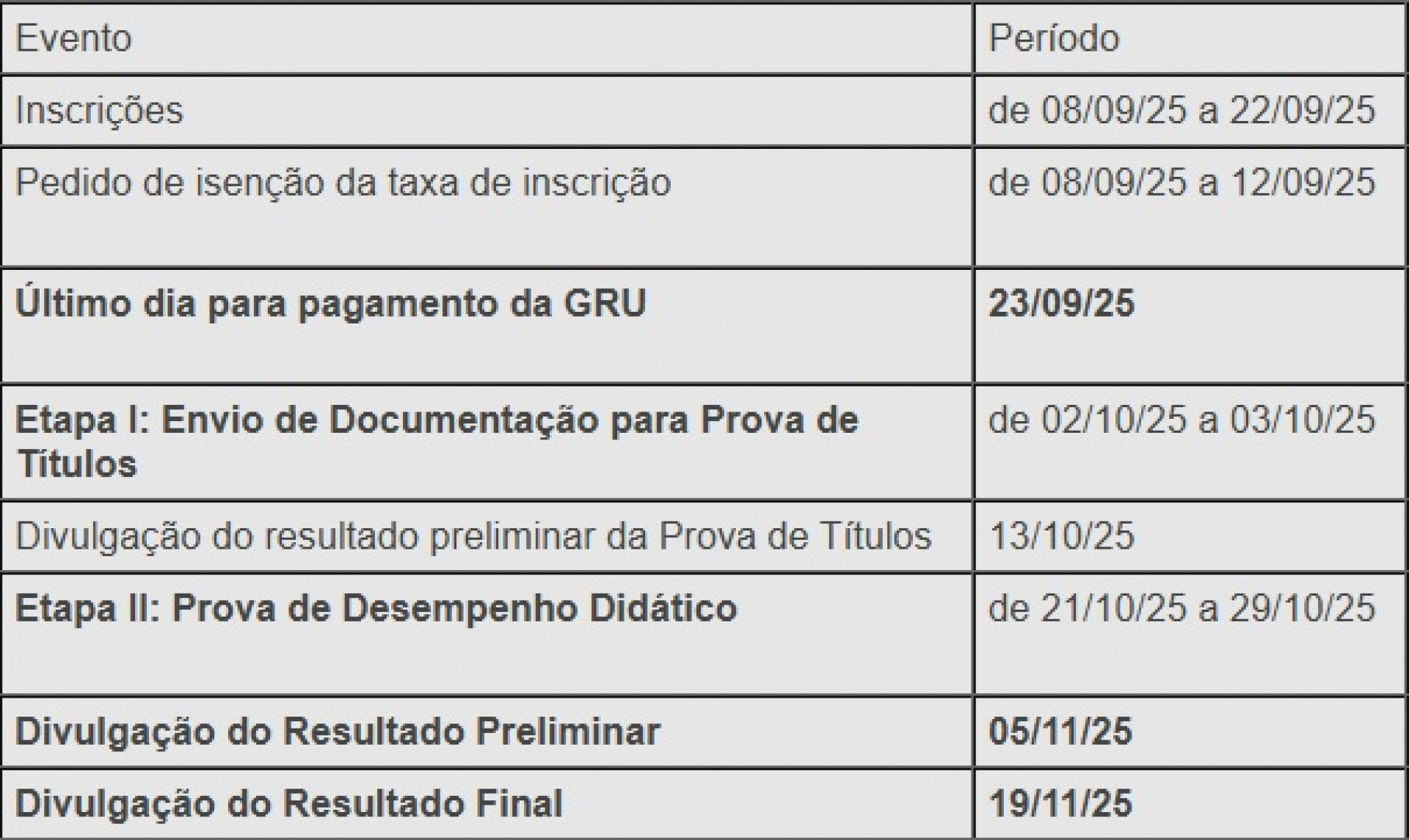 Resultado final ser&aacute; divulgado no dia 19 de novembro - Divulga&ccedil;&atilde;o