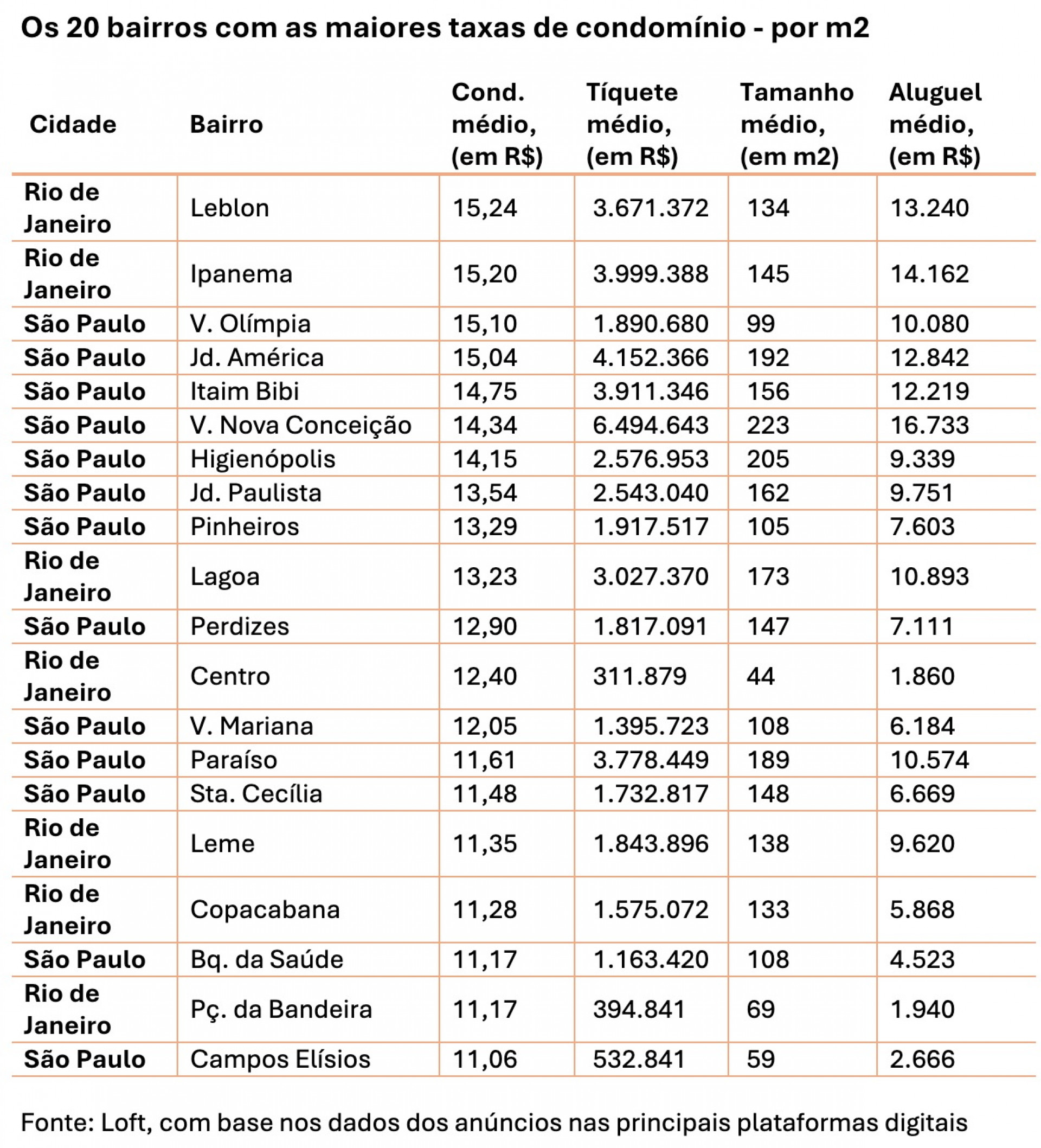 Loft - Divulga&ccedil;&atilde;o