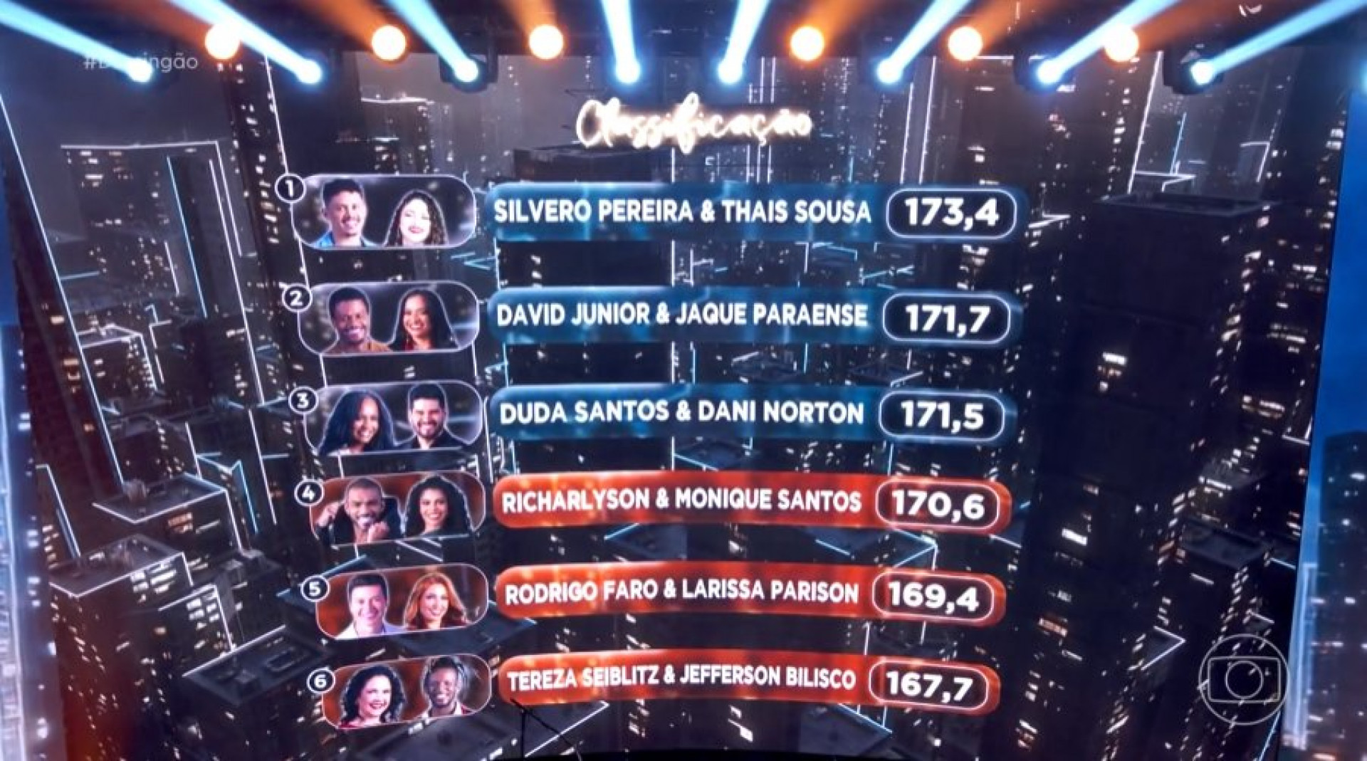 Richarlyson, Rodrigo Faro, e Tereza Seiblitz estão na repescagem - Reprodução/Globo