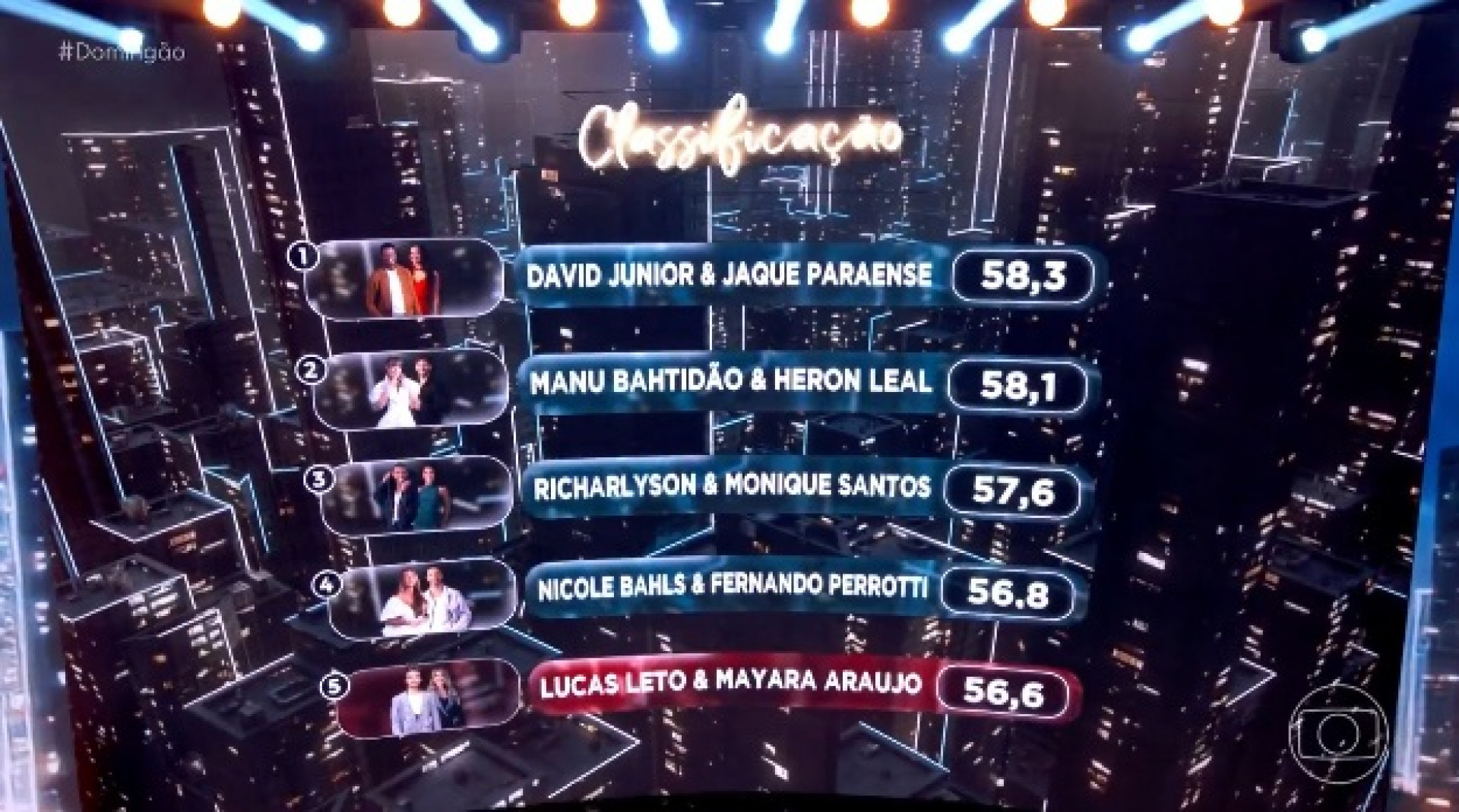 Ranking do 'Dança dos Famosos' deste domingo (26) - Reprodução/X