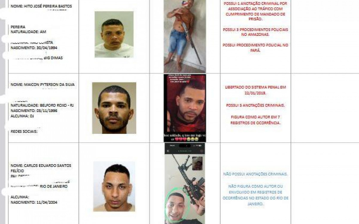 Perfil dos mortos na megaoperação da Penha e Alemão