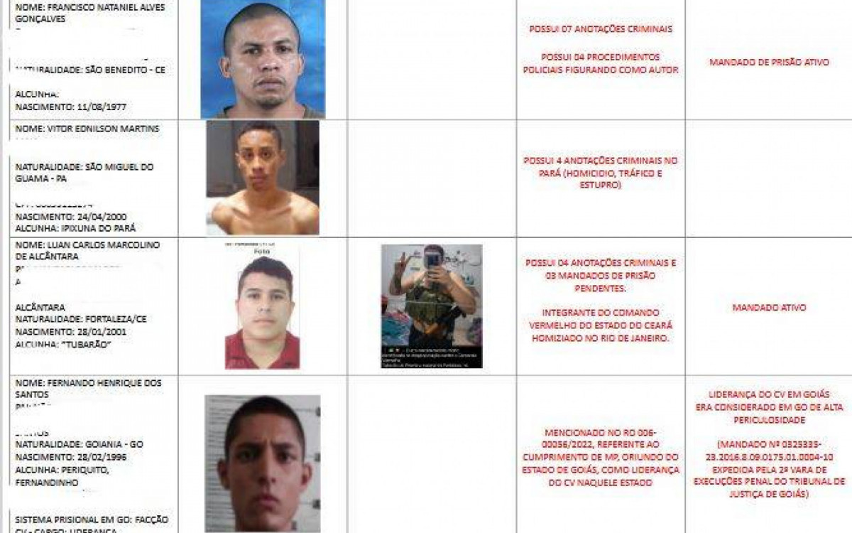 Perfil dos mortos na megaoperação da Penha e Alemão