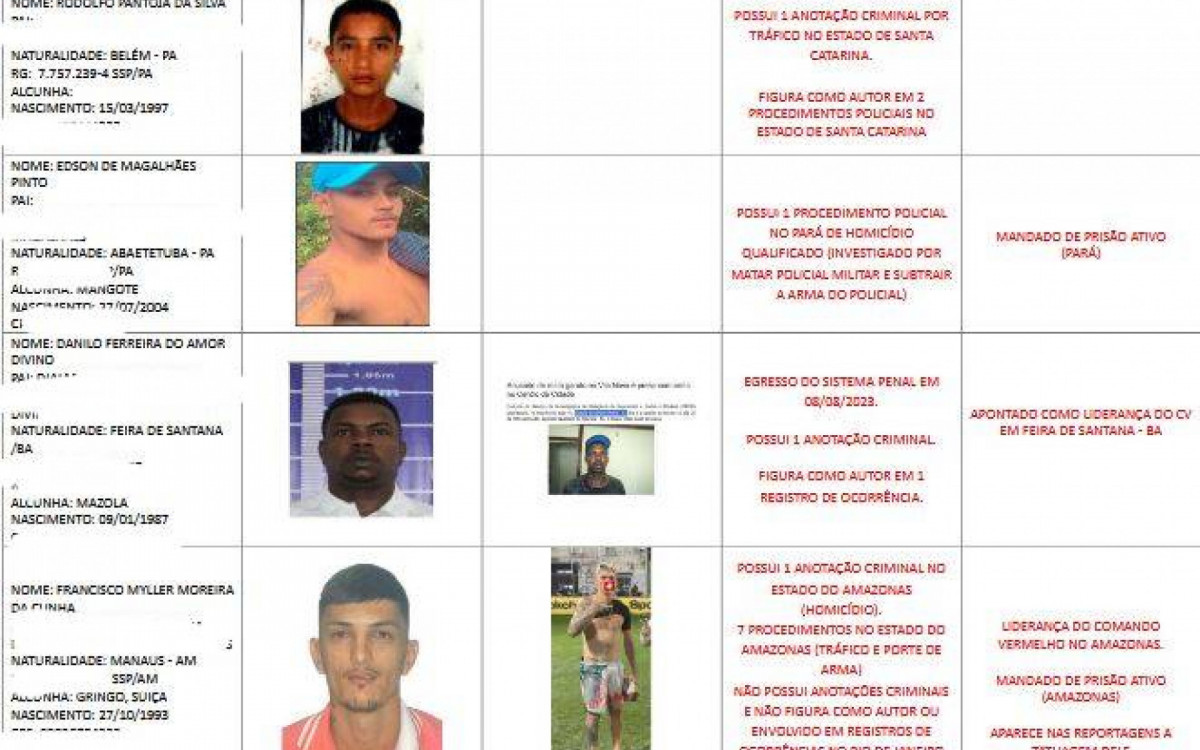 Perfil dos mortos na megaoperação da Penha e Alemão