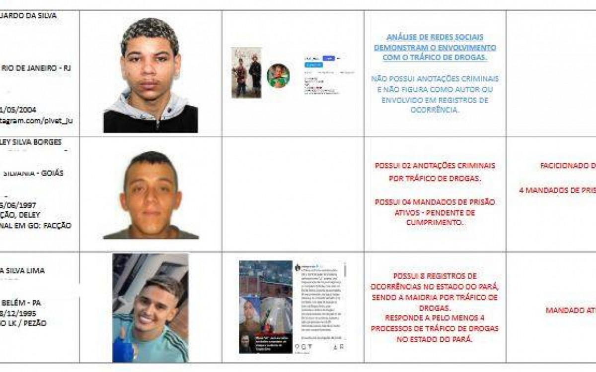 Perfil dos mortos na megaoperação da Penha e Alemão