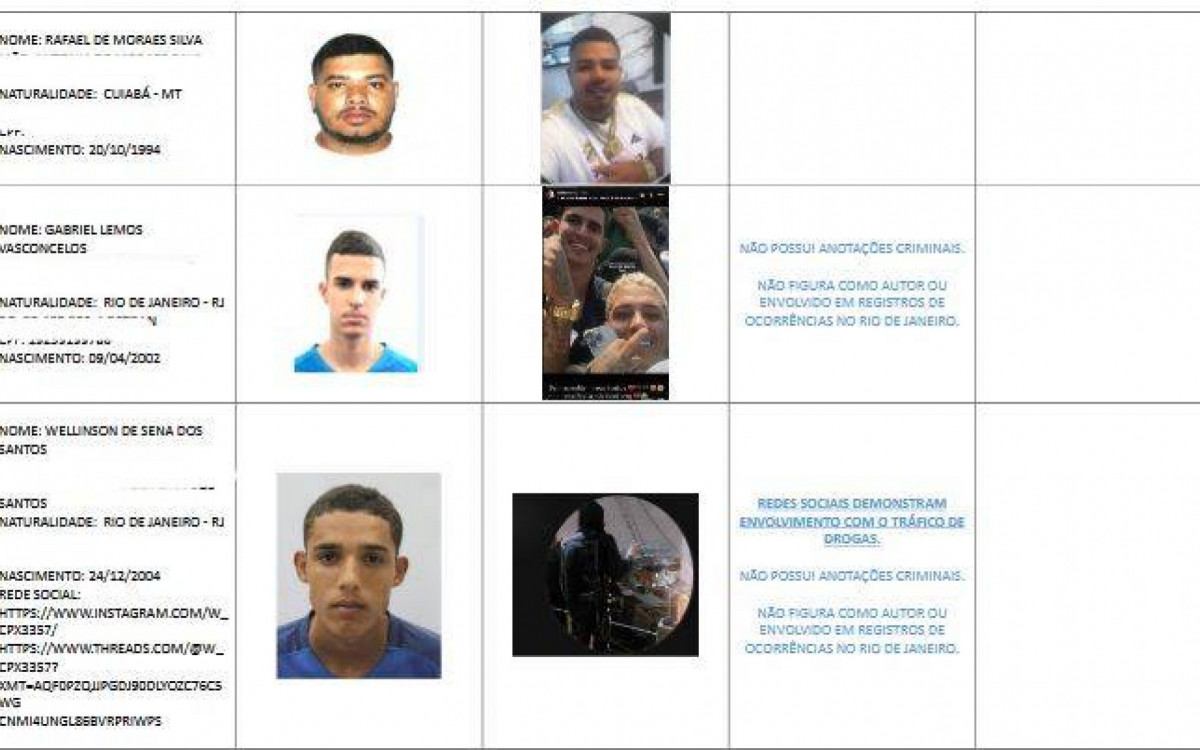 Perfil dos mortos na megaoperação da Penha e Alemão