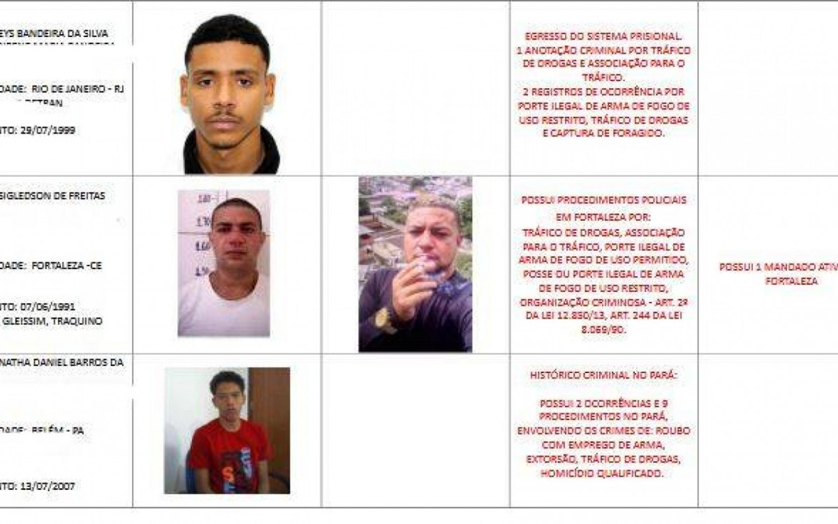 Perfil dos mortos na megaoperação da Penha e Alemão